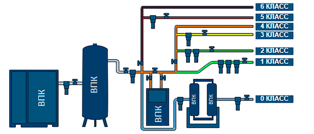Подготовка воздуха для пневмоинструмента схема