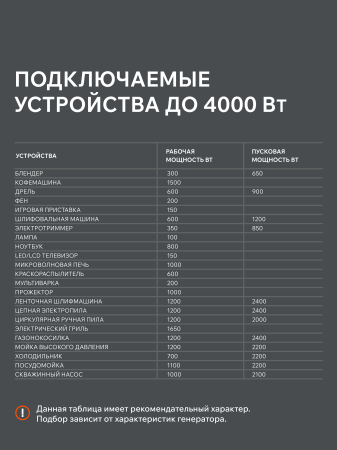 Бензиновый генератор  iGX 4000 AWSP